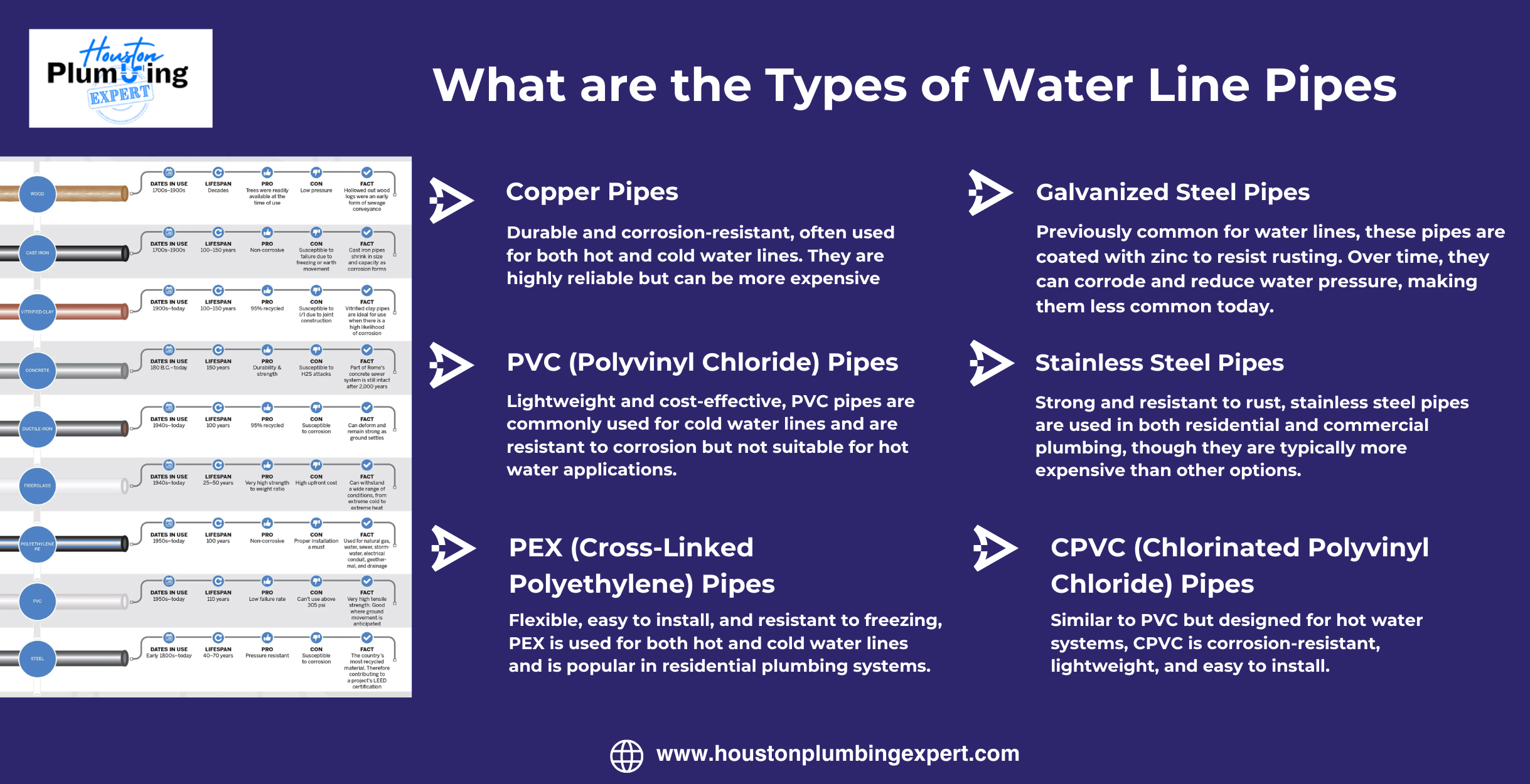 types of water pipe line